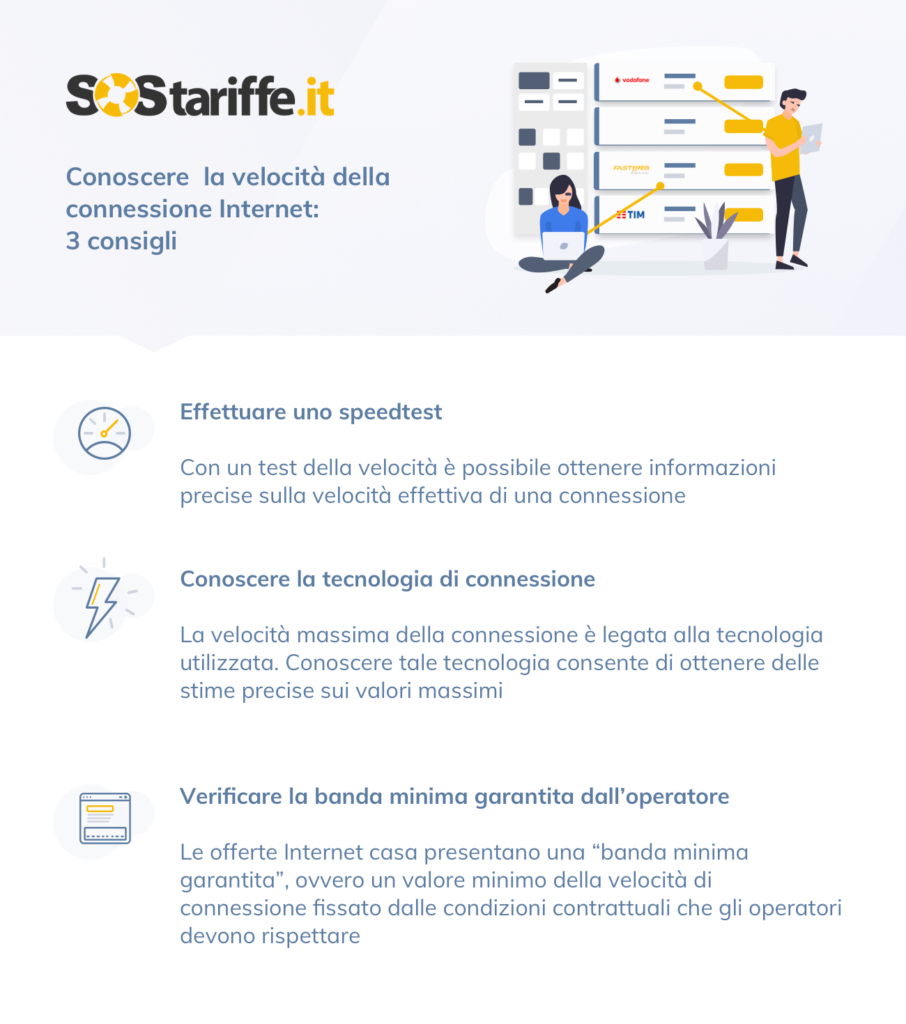 Speed test SOS Tariffe connessione